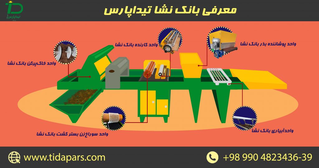 معرفی بانک نشا تیداپارس