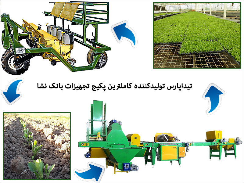 تیداپارس تولیدکننده کاملترین پکیج تجهیزات بانک نشا